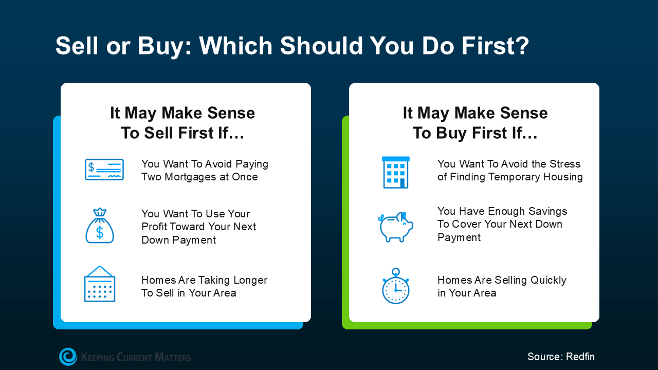 20250707 sell or buy