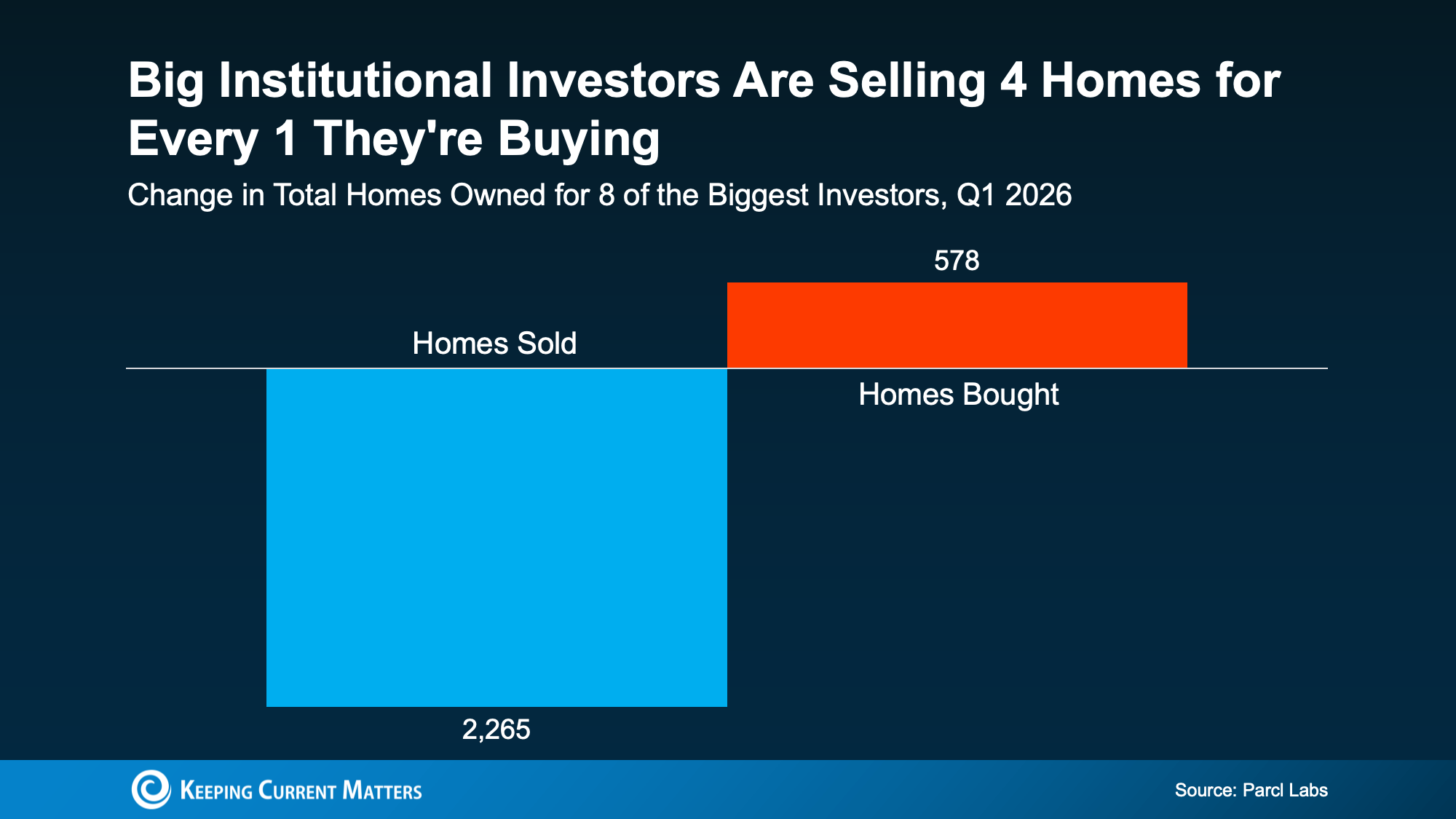 20260330 investors