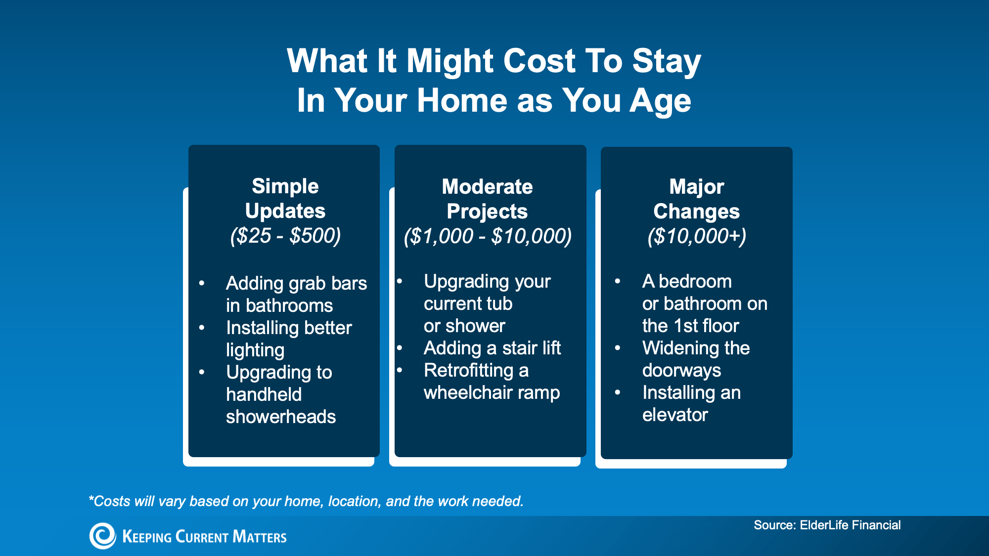 what it might cost