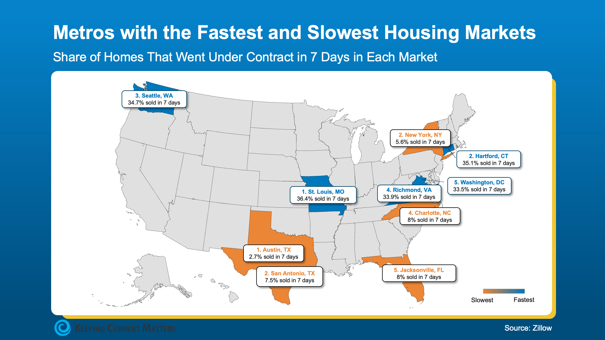 housing markets