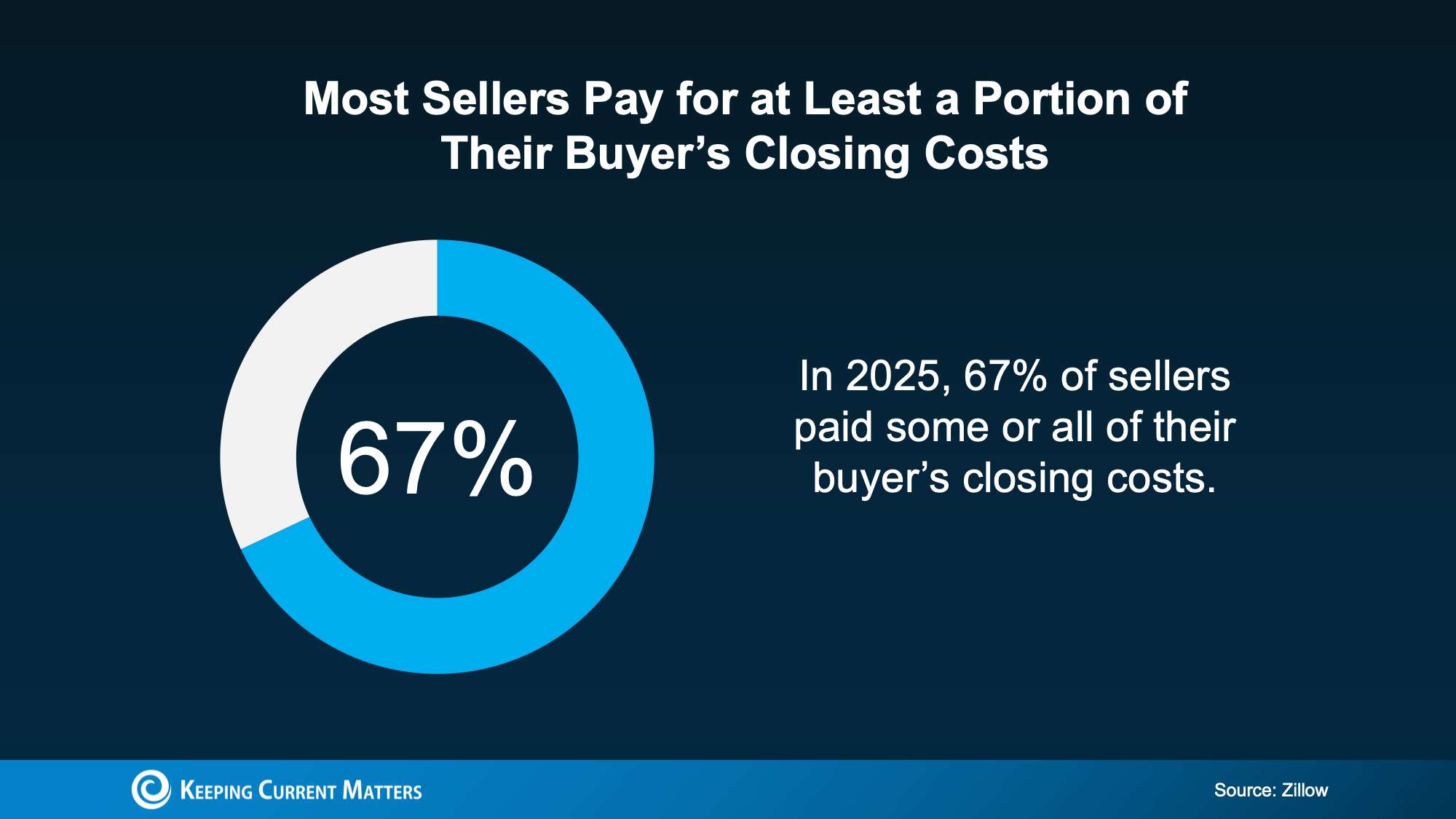 buyer closing costs