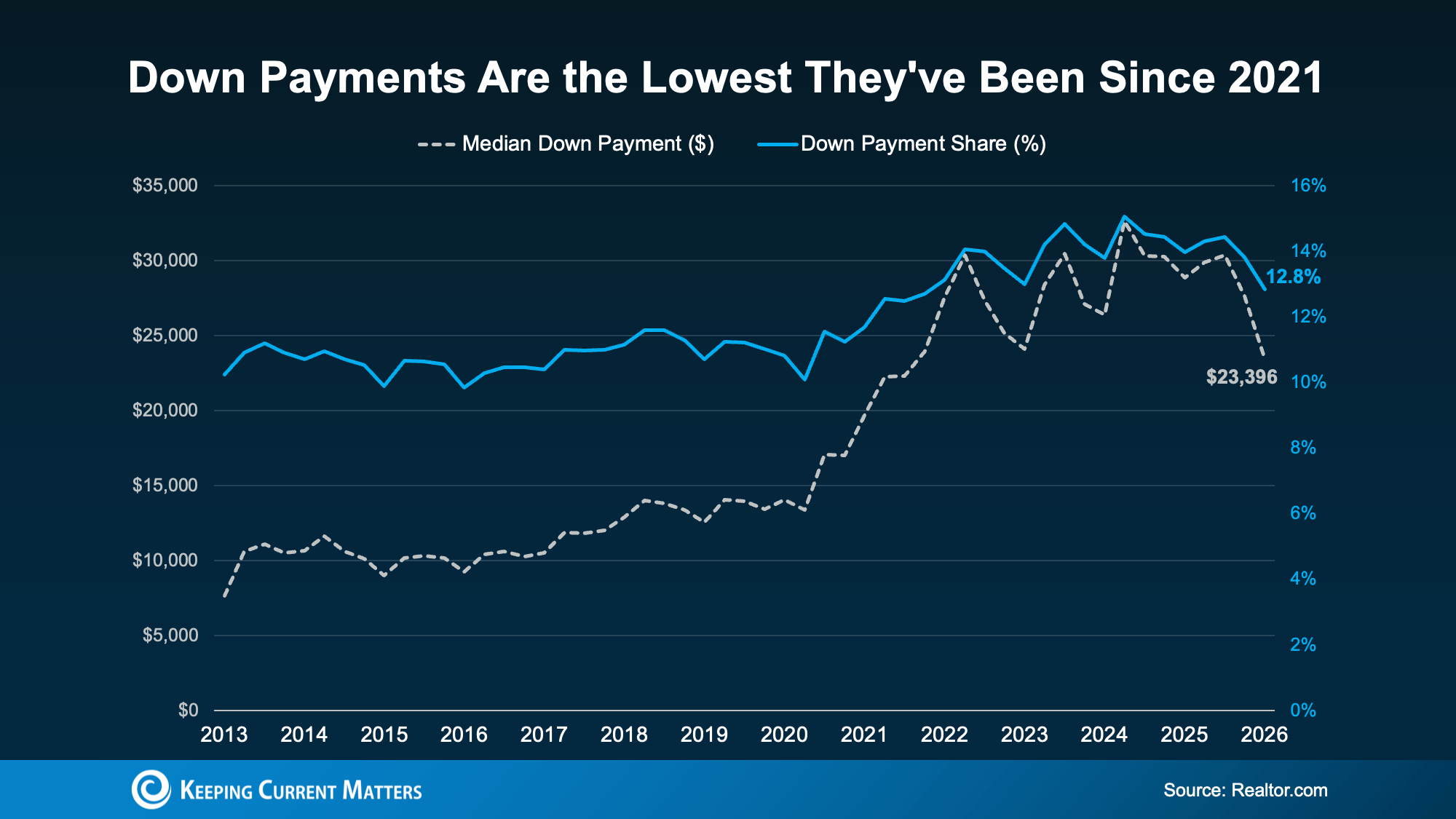 20260702 down payments