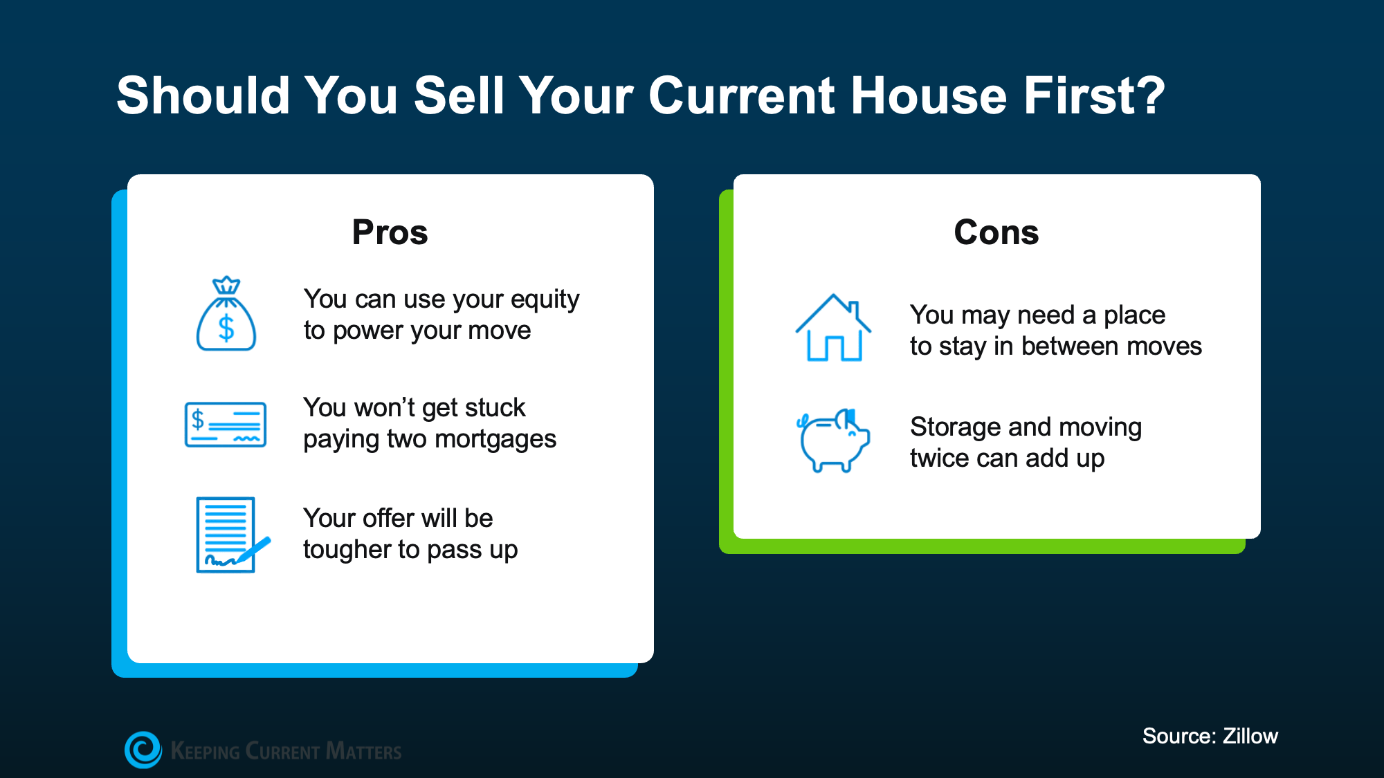 should you sell