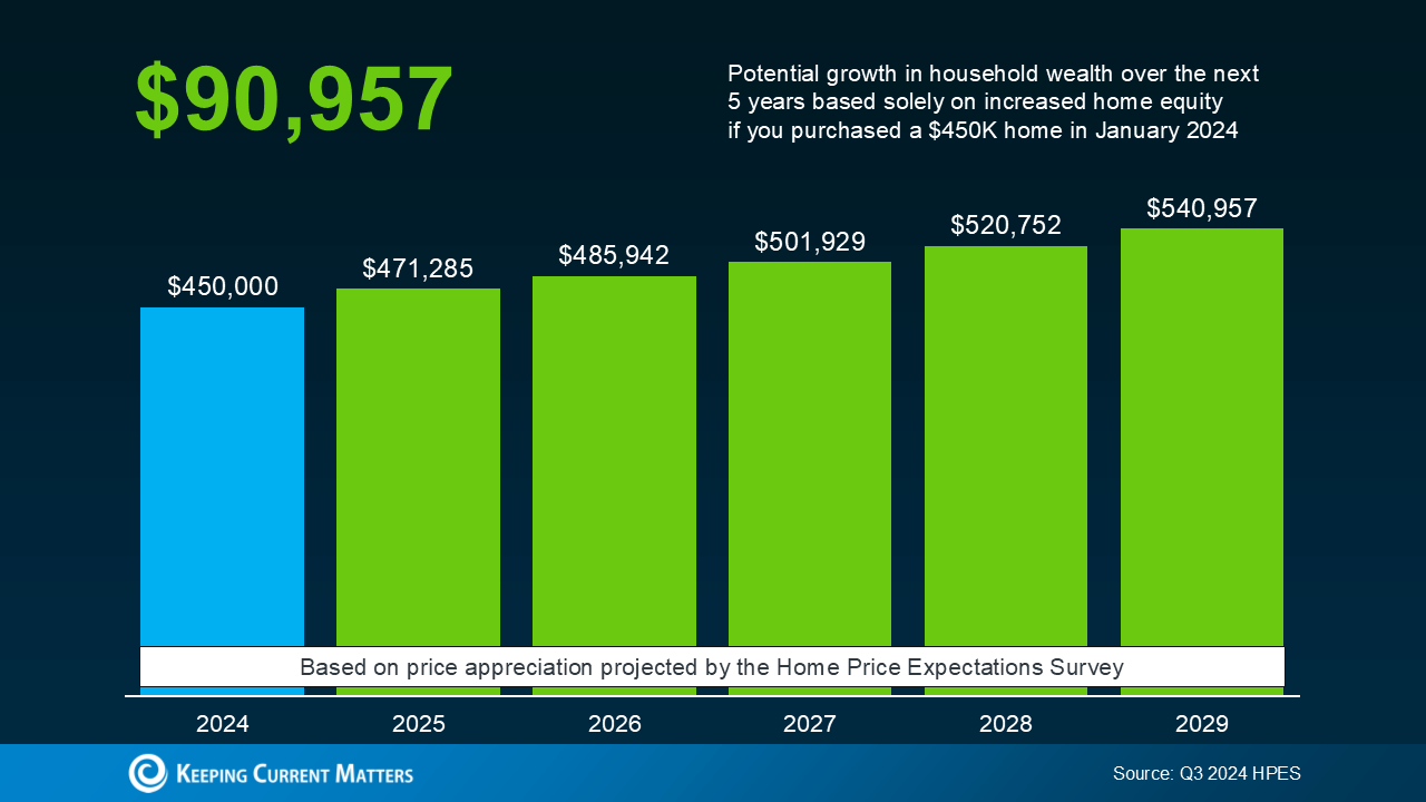 home price performance